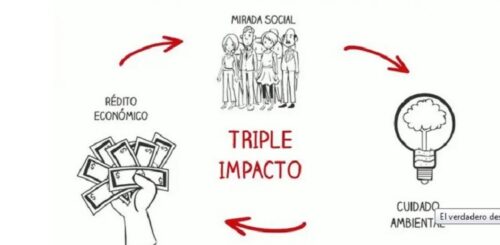 Empresas Triple Impacto: Nueva Tendencia En Argentina Y El Mundo ...